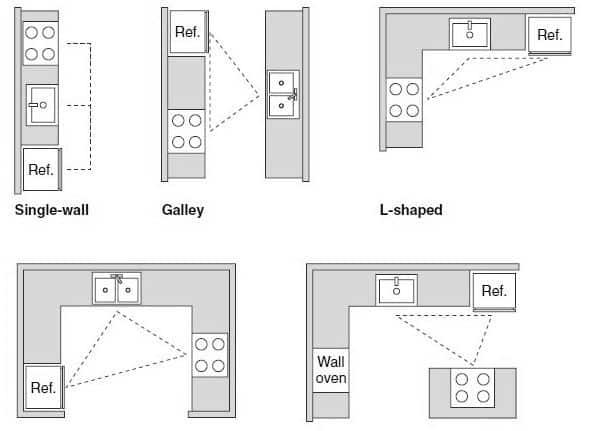 Key Elements of Functional Layouts for Compact Kitchens