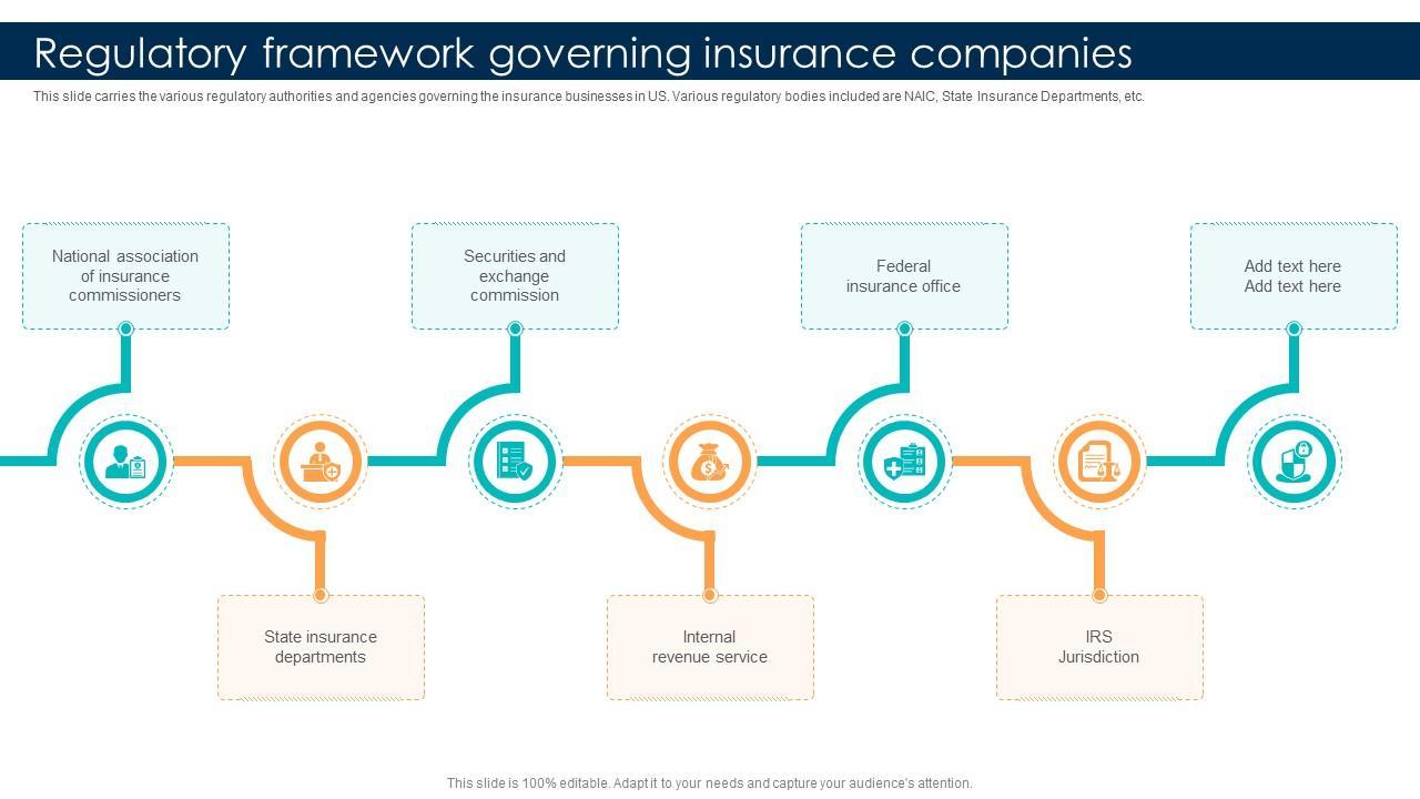 Examining Insurance Regulatory Frameworks Around the World