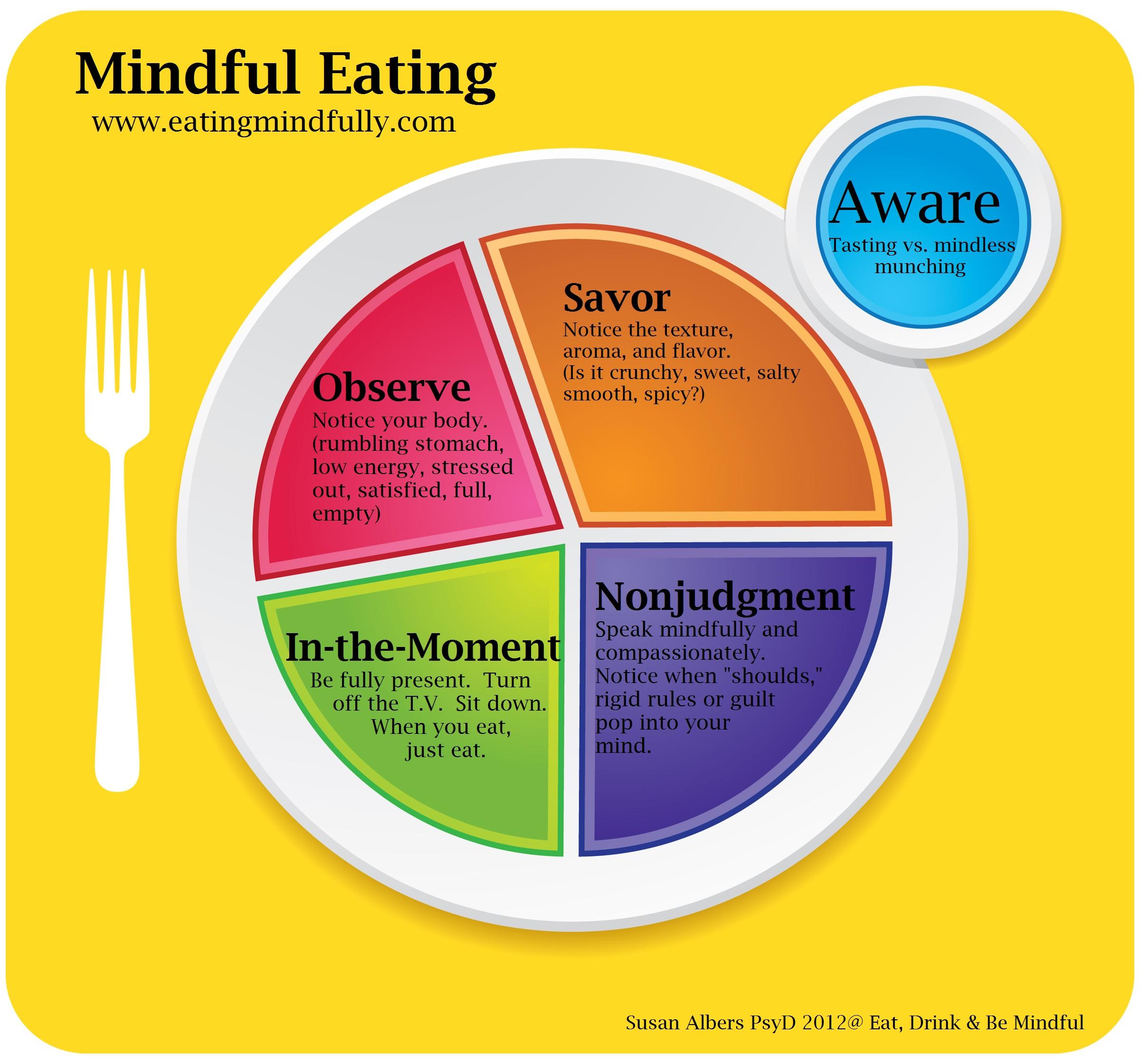 Mindful Nutrition for Optimal Wellness