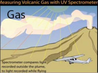 Predicting Eruptions: Innovations in Monitoring Techniques