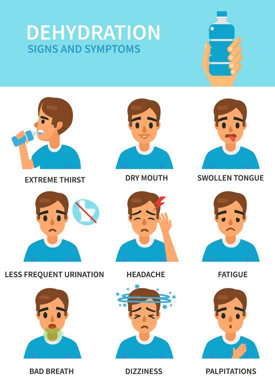 Identifying Signs of Dehydration: Recognizing⁢ the Red Flags