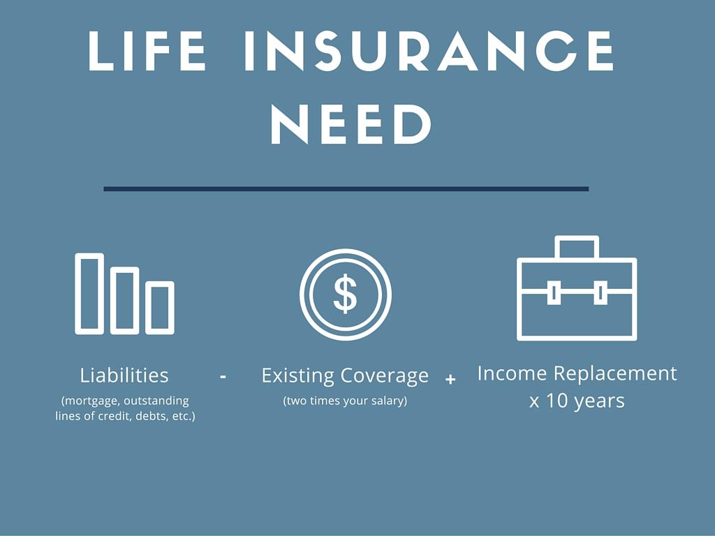 Understanding Your Insurance Needs