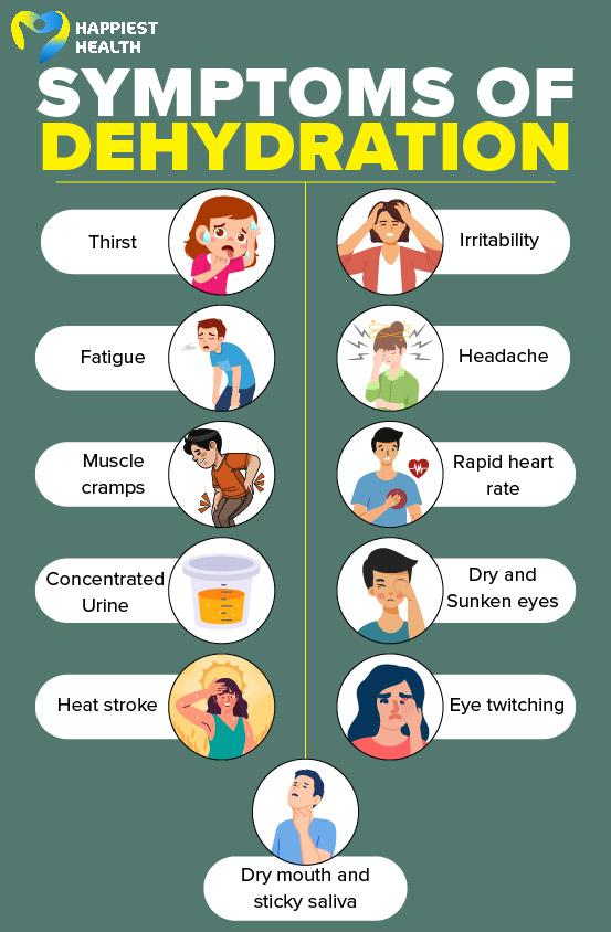 Signs of Dehydration and ⁣Its ​Impact on Mental and Physical Health