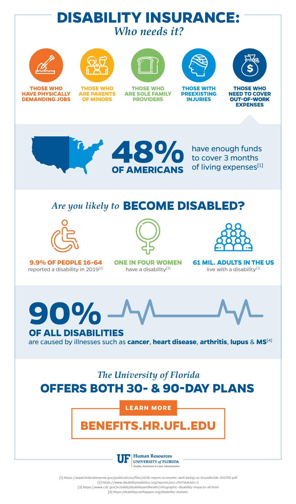 Understanding the Types of Disability Insurance Available