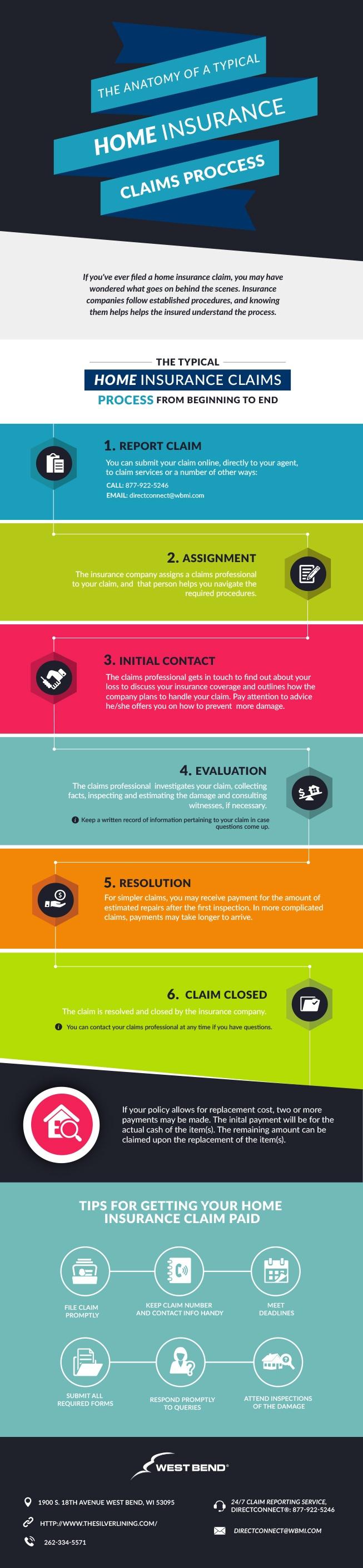 Understanding the Insurance Claims Process from Start to Finish