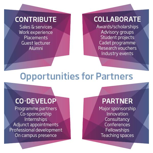 Major Industry Partnerships and Acquisitions Transforming the Landscape