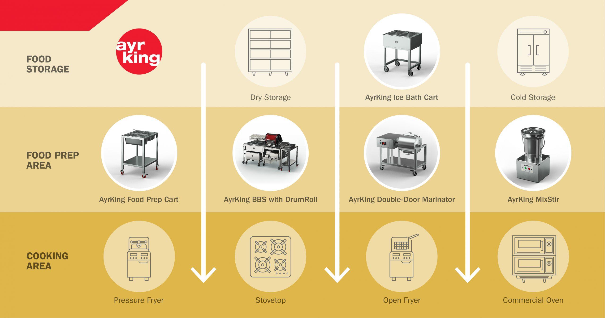 Understanding Kitchen Workflow: Key Components for ⁢Optimal Performance