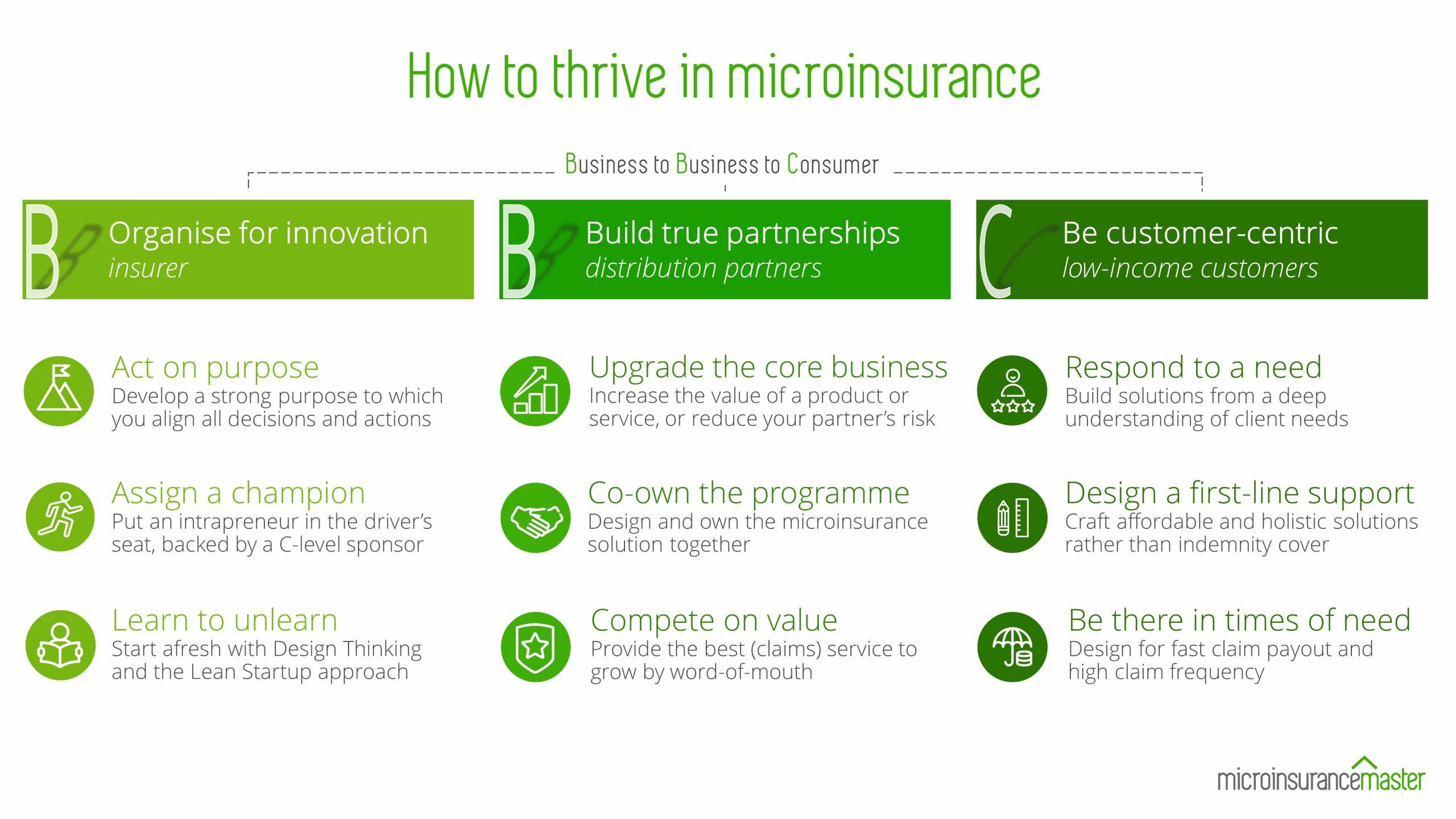 Key Features and Benefits of Microinsurance Products