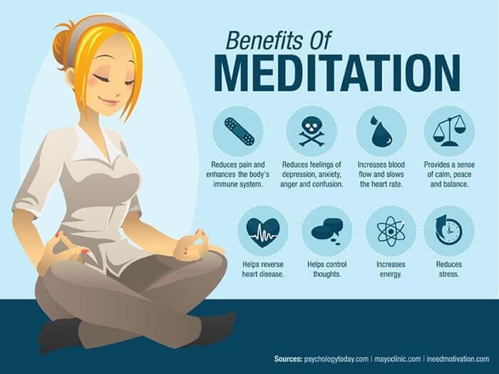 Exploring the Scientific Foundations of Meditation‌ and Its Impact on Mental Health