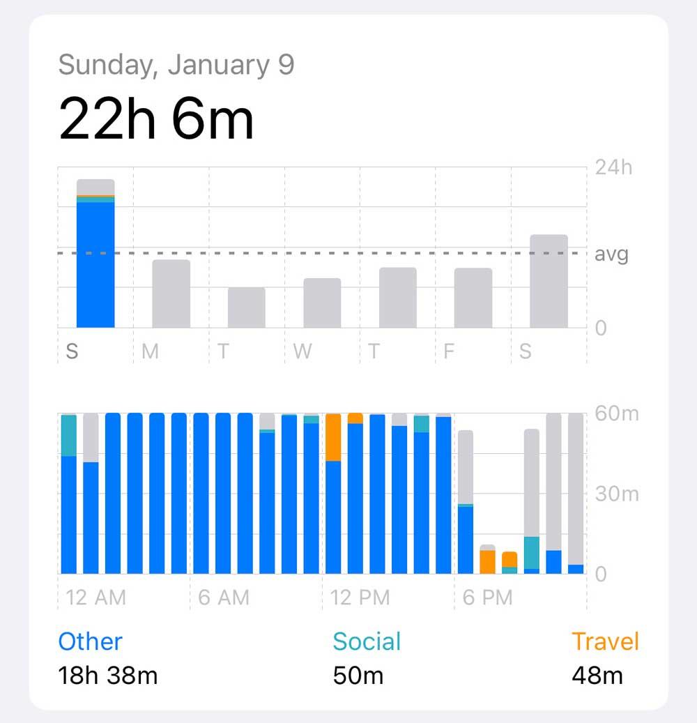 Understanding the Impact of Screen Time on Mental Health