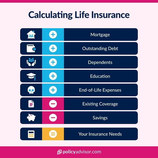 Understanding Your Insurance Needs