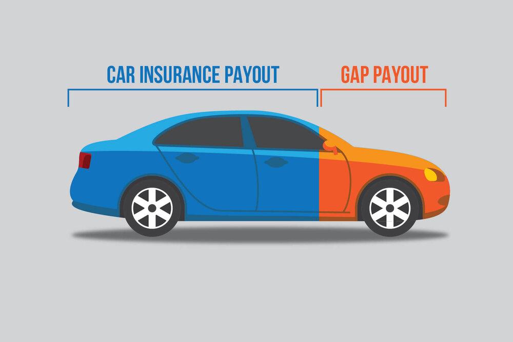 Understanding the Basics of Gap Insurance and How It Works