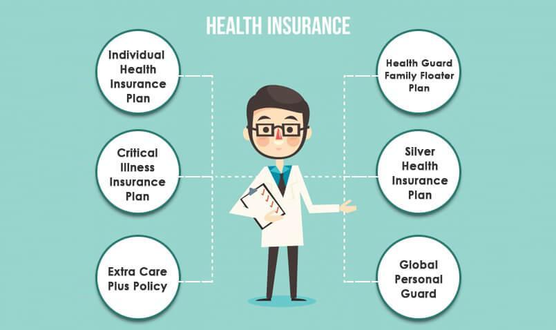 Key Components of Health Insurance Policies Explained