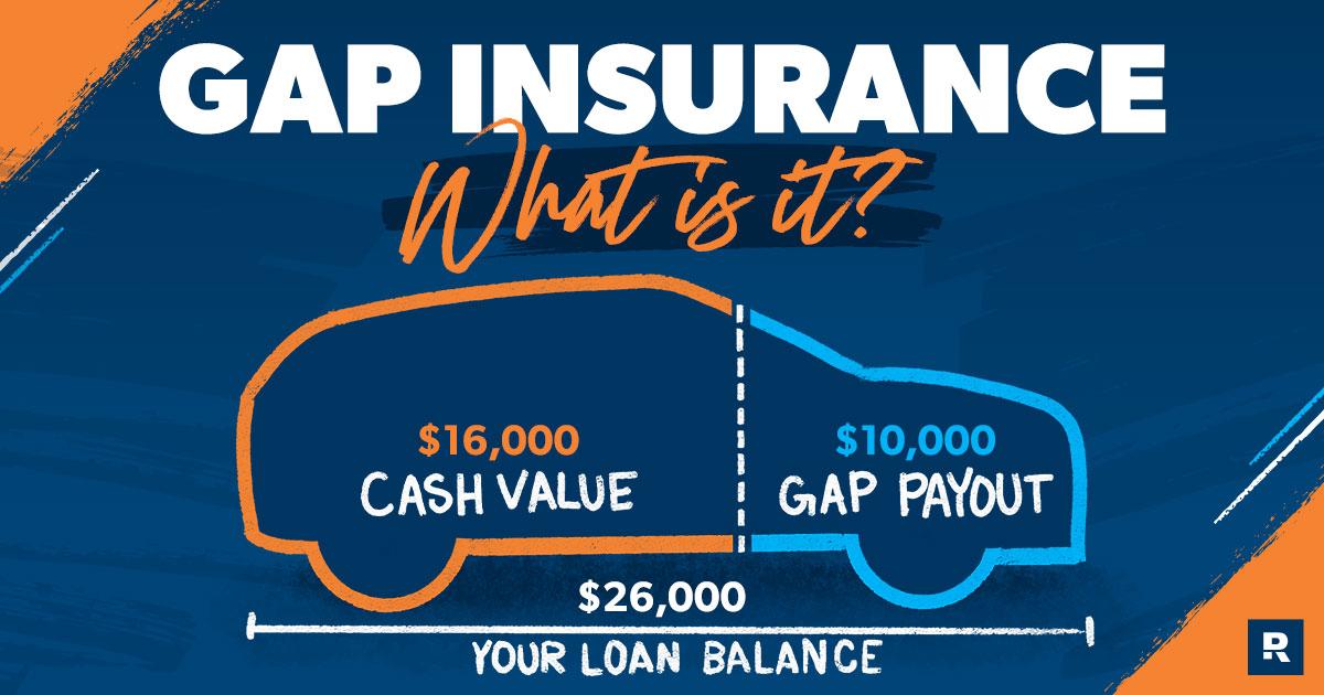 Common Scenarios Where Gap Insurance Becomes Essential