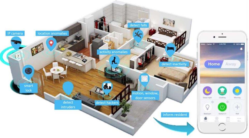 The Impact of Smart Home Technologies on Energy Efficiency and Sustainability